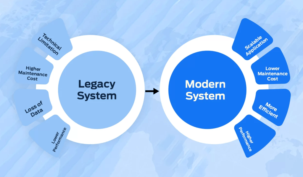 Modern Systems Image: A depiction of sleek, interconnected devices, advanced interfaces, and cloud-based infrastructure, symbolizing the innovative and integrated nature of modern systems. This image captures the essence of cutting-edge technology and seamless connectivity.