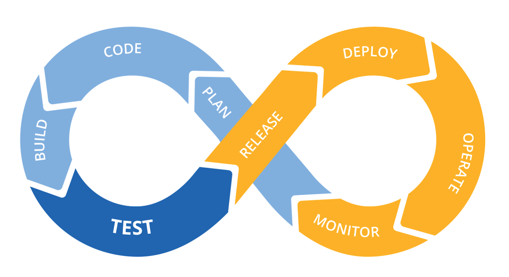 DevOps Image: An illustration showcasing collaborative teams, integrated development, and operations pipelines, and automation tools. This image represents the principles of DevOps, emphasizing collaboration, efficiency, and the seamless integration of development and operations processes.